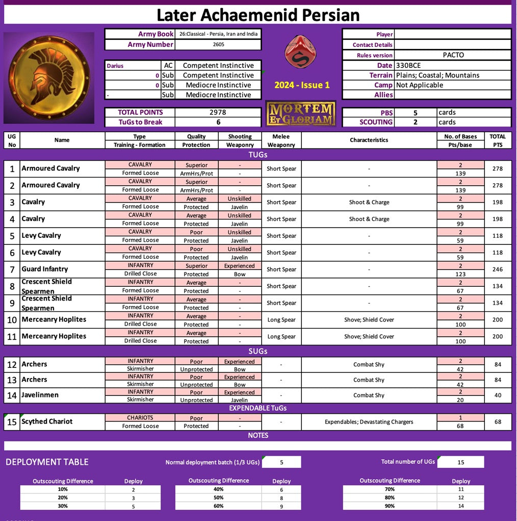 18mm Wars of Alexander the Great PACTO Pack