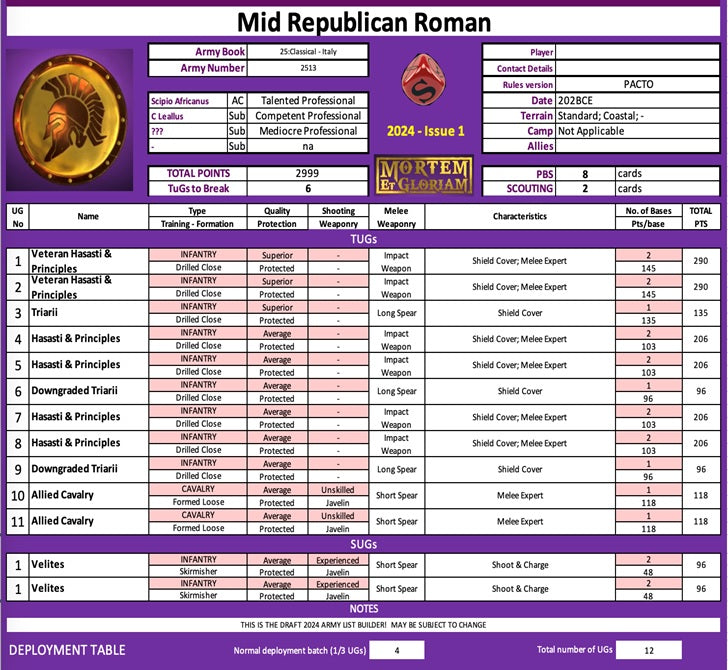 18mm Punic Wars PACTO Pack