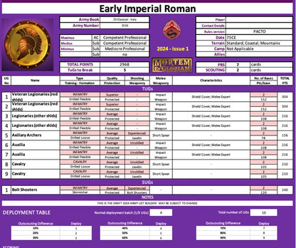 18mm Roman-Parthian Wars PACTO Pack