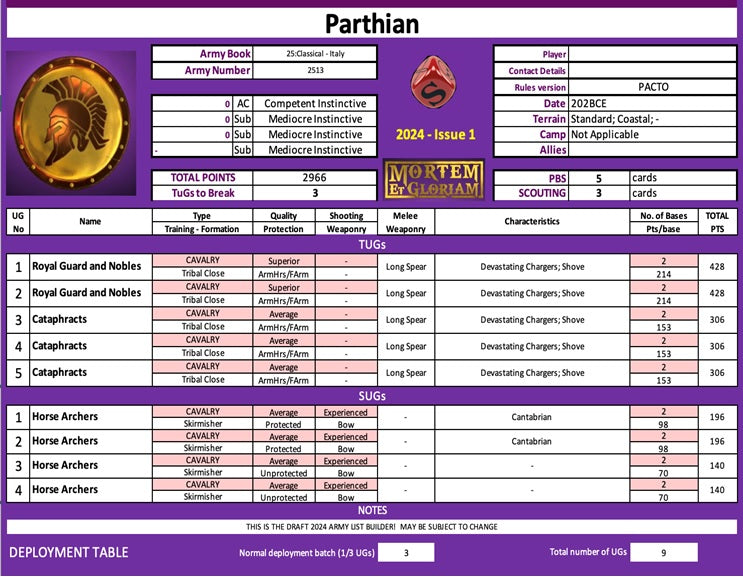 18mm Roman-Parthian Wars PACTO Pack