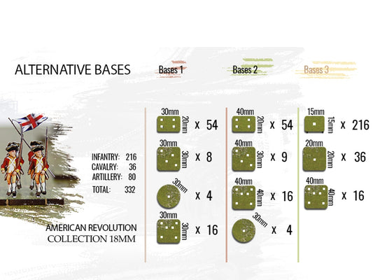 Alternative AWI Bases